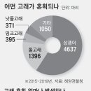 고래야 중앙일보