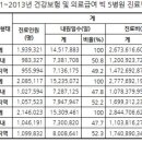 의료전달체계, 더 근본적 대책이 필요 이미지