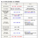 호남대학교(기숙사) 이미지