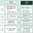 늘봄 이미지