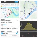 소양댐 주차장(정상) | 춘천 마적산