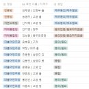 의정부교구, 관내 입후보자 정책 질의 결과56명 후보자 중 15명 응답, '차별금지법' 등 의견 차이 커 이미지