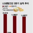다진건강