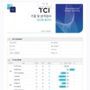 굿이너프 | TCI 기질검사 굿이너프 성인용 성격검사 후기