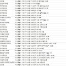 나이스치과의원 이미지