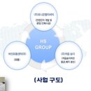 (주)태산유통 이미지
