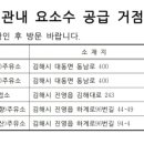 (주)에스엔디유통 이미지
