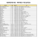 풍경채 온누리 약국 이미지