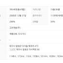 다사읍초등학교병설 네이버블로그