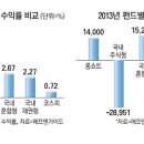 마이다스건설주