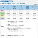 무주 덕유산 리조트 숙소 티롤호텔 앤틱한 리조트 호텔 후기