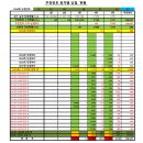 GS25 포천하성북점 | 1204회차 OMG 로또 추천번호 당첨 결과