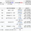 사봉 농공단지 이미지