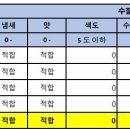 명동정수장 이미지