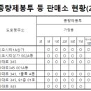 세븐일레븐 송파헬리오점 이미지