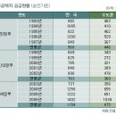 주택공급에서 생긴 일 (4) 이미지