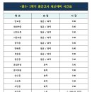 헨리영어학원 - 서초구 신반포로 189 | 헨리영어학원