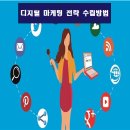 디지털 마케팅 성공전략 | 2025년 디지털 마케팅 전략 수립 방법: 성공을 이끄는 7단계 완벽 가이드