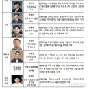 혁신정보통신 이미지