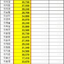 5월 고용산재보험 공지 이미지