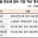 반도체 패권과 대만의 부상 이미지