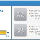 망우역 1번 출구 이미지