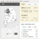 SK 이화주유소 이미지