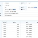 주식회사 푸른철강 이미지