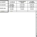 2010 고용산재보험(임금채권부담금) 보험료 신고서 작성 요령 참고하세요^^* 이미지