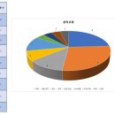 영어종결센터인창학원