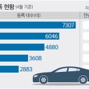 서울카.농기계센타 이미지