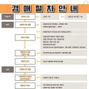 사파동148 이미지