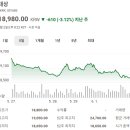 코스피 주가현황 주가시세 주가분석 요약 (2026년 6월 1일)-(1)
