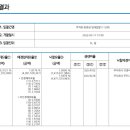 (주)푸드나무 이미지