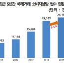 국제의류 - 화성시 매화3길 13 | 국제의류