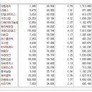 [2017년 3월 27일 월 - 모닝증시핵심 매일체크] (매일 아침 5분, 주식시장의 핵심 정보와 흐름 파악하기 - 흐름을 알아야 기회를 놓치지 않습니다 !!!) 이미지