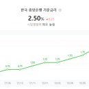 전인신용협동조합1 - 34139 | 전인신용협동조합1