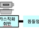 무균포장밥의 역사와 기술의 발전 7화 이미지