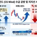 씨에스네트웍스