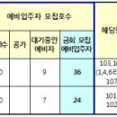 광주수완1 (아름마을1) 국민임대주택 예비입주자 모집 이미지