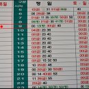 춘천행 전철시간표 이미지