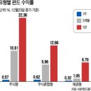 인덱스플러스주