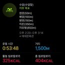 수달수영장 이미지