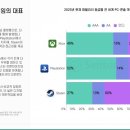 게임 존(GAME ZONE) 이미지