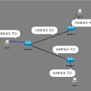 네트웍교육센터, 네트워크 [정적 라우팅(Static Routing) & 동적 라우팅(Dynamic Routing)], 네트워크강좌-네트워크의 네트워크, 인터넷(Internet) 이미지