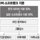 온;라인