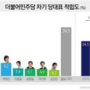 티에이치엔 김부겸 대장주 대세상승 초입 이미지