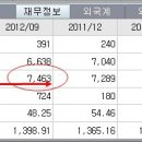 무림SP 따따블 저평가 이미지