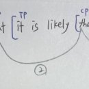 7-8월 모의고사 2회 A7 movement constraint 이미지