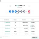 로또복권 1223회차 당첨번호 및 패턴분석표 (2026년 05월 09일 토요일 추첨) 이미지